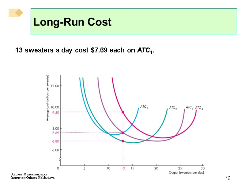 79 Long-Run Cost